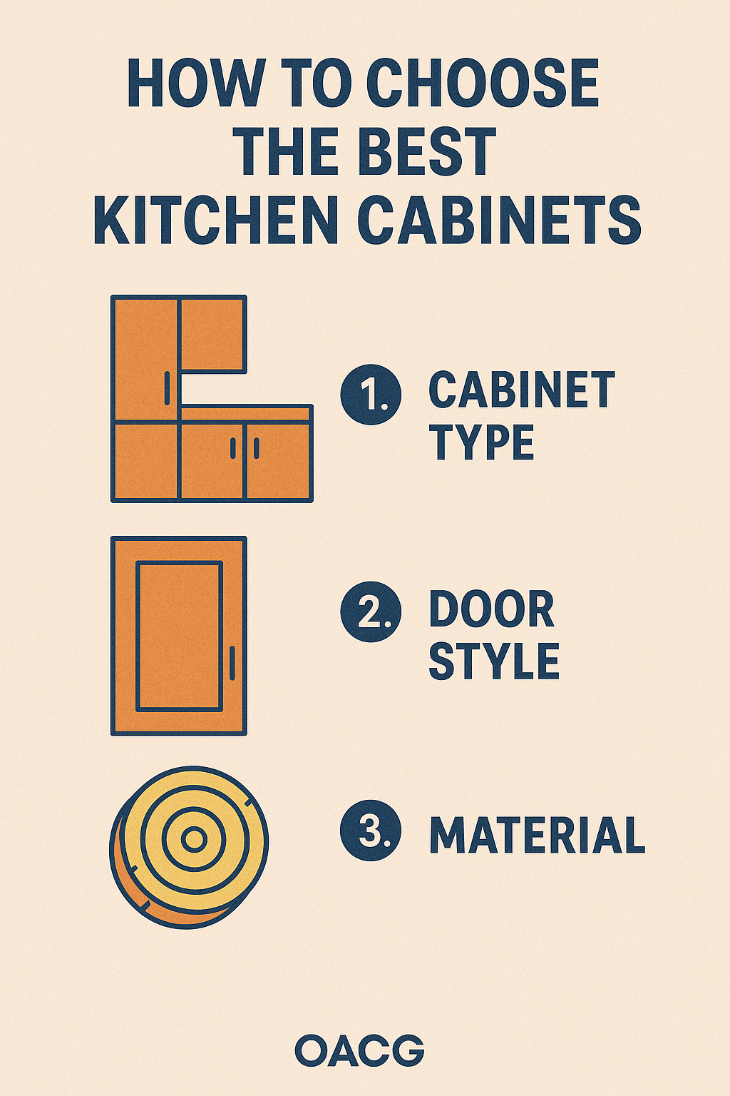 How to Choose the Best Kitchen Cabinets?